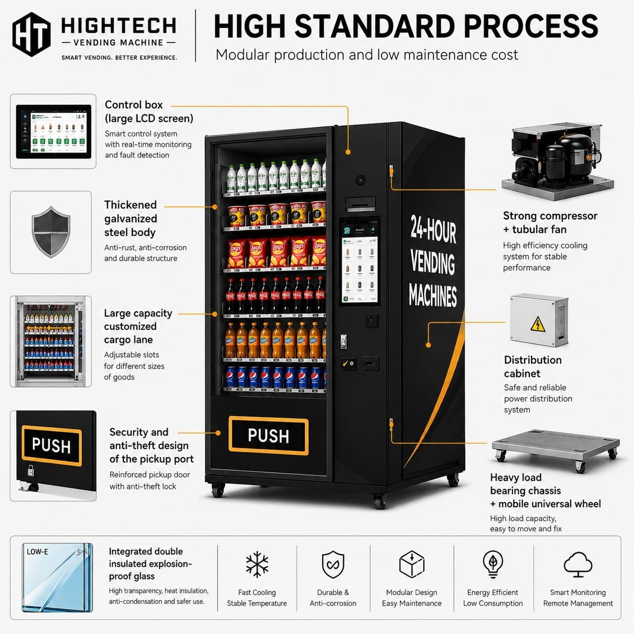 High Standard Process — HIGHTECH Vending Machine